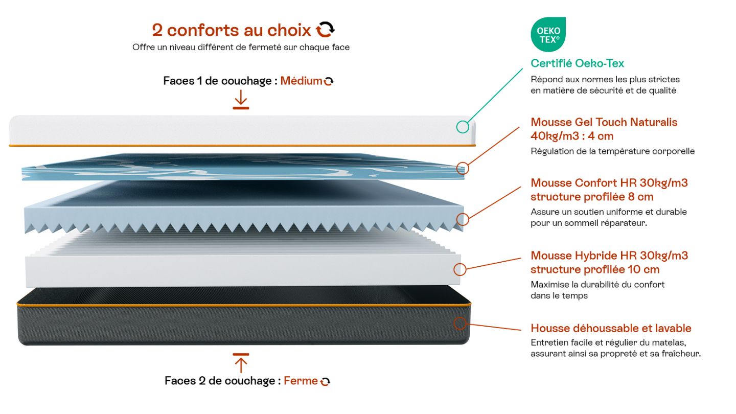 Ensemble lit adulte 180x200 cm en velours gris + Matelas mousse gel à mémoire de forme, double confort - Dual Confort